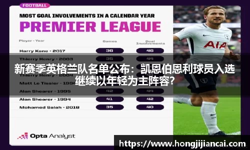 新赛季英格兰队名单公布：凯恩伯恩利球员入选继续以年轻为主阵容？