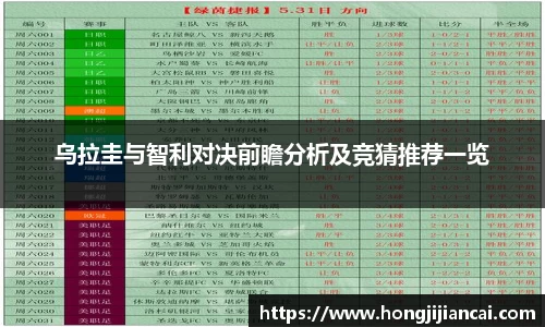 乌拉圭与智利对决前瞻分析及竞猜推荐一览
