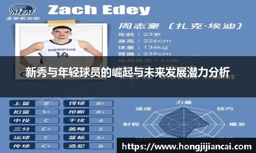 新秀与年轻球员的崛起与未来发展潜力分析
