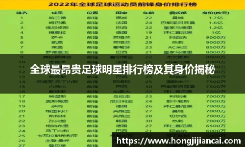 全球最昂贵足球明星排行榜及其身价揭秘
