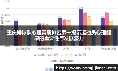 重庆排球队心理素质排名第一揭示运动员心理健康的重要性与发展潜力